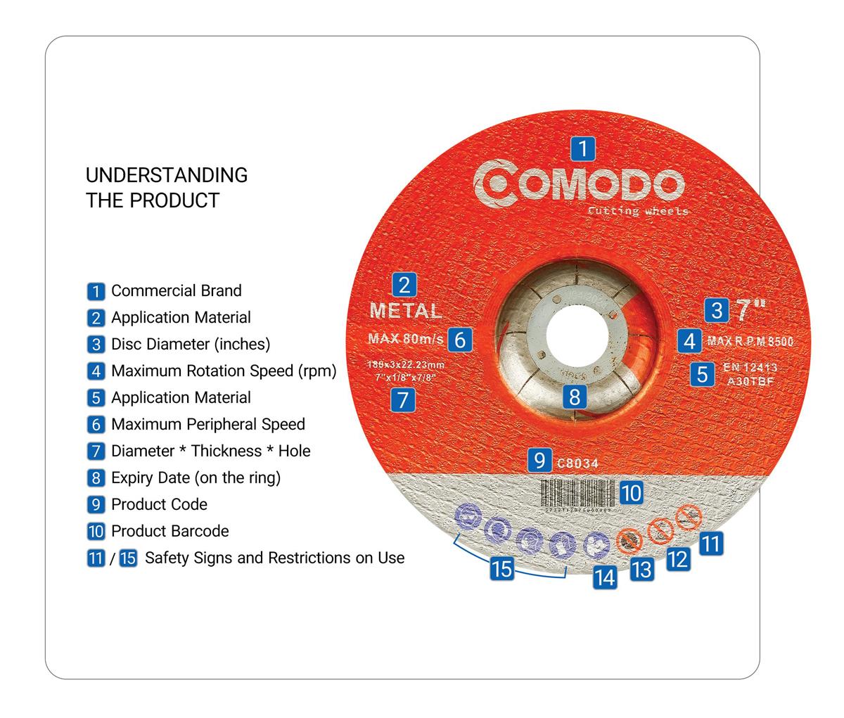 Understanding the Comodo cutting and grinding discs lable